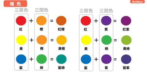 紅色配藍色|【設計】色彩學懶人包：配色觀念、實務應用完整收錄